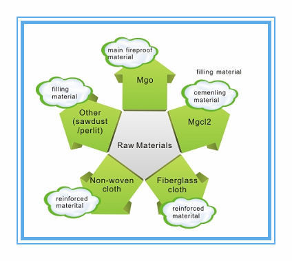 آلة ألواح القش عالية القوة مع سمك لوح قابل للتعديل من 2 إلى 60 ملم